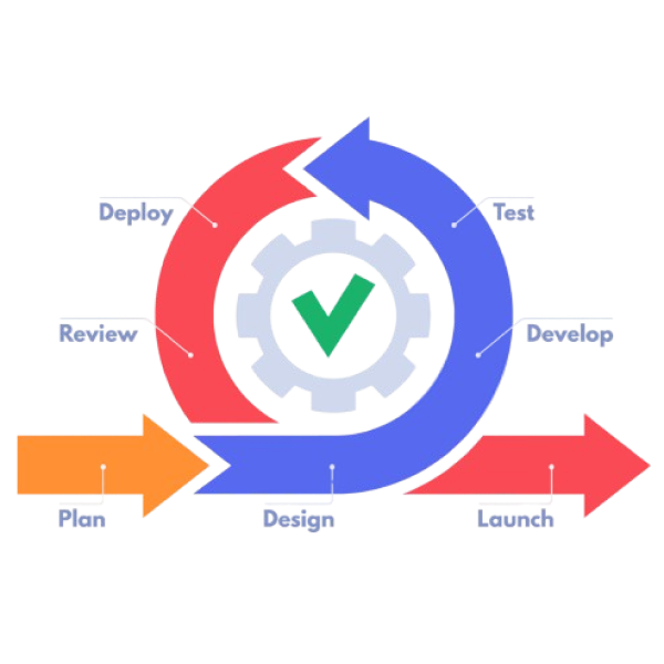 Agile